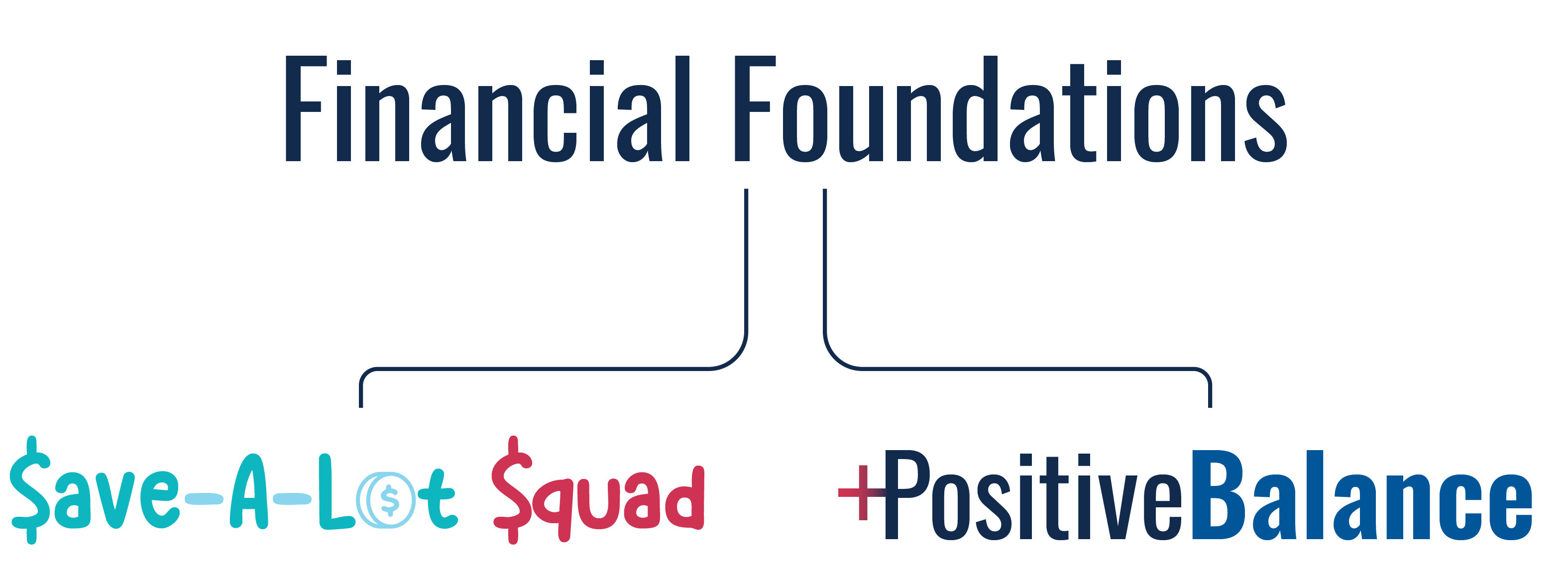 Financial Foundations graphic